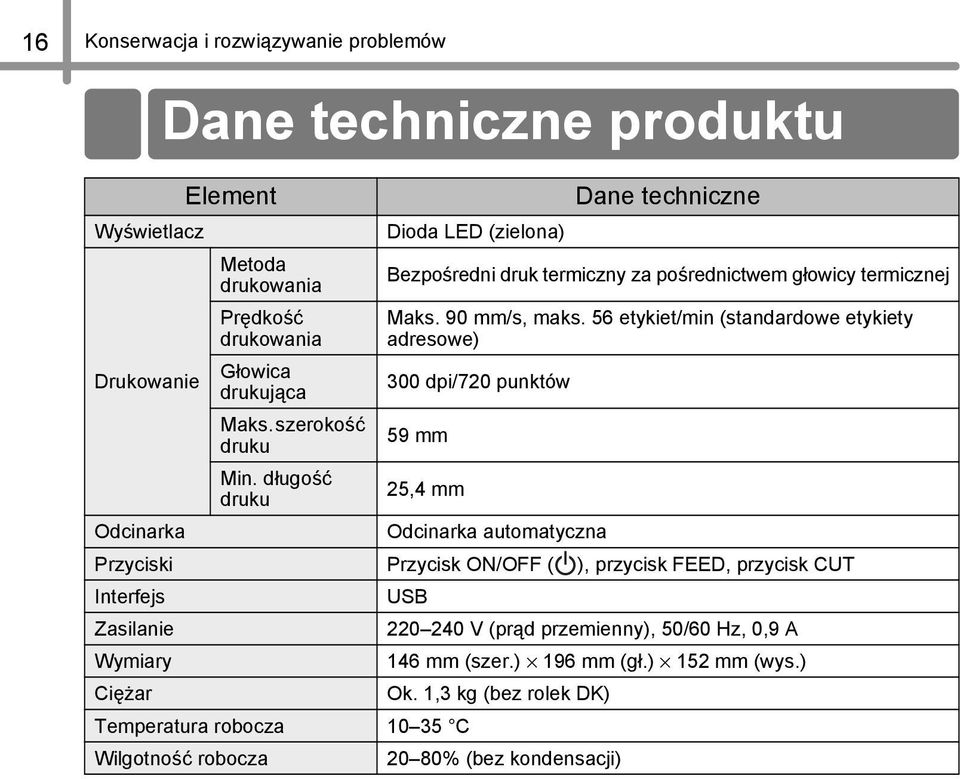56 etykiet/min (standardowe etykiety adresowe) 300 dpi/70 punktów 59 mm 5,4 mm Odcinarka automatyczna Przyciski Przycisk ON/OFF ( ), przycisk FEED, przycisk CUT Interfejs