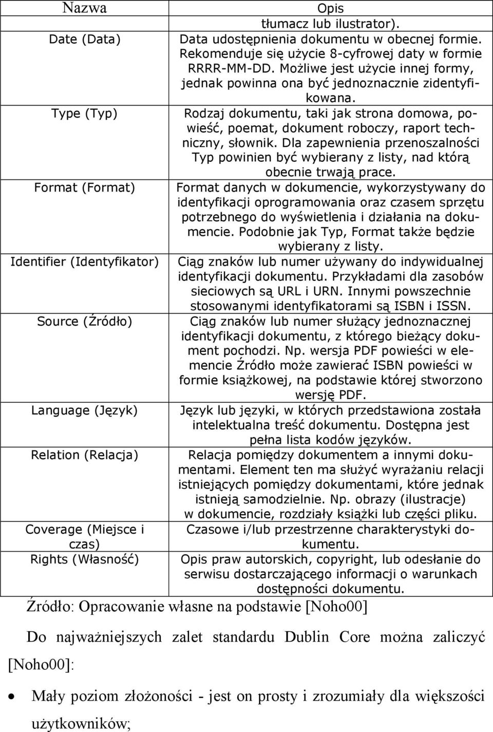 Rodzaj dokumentu, taki jak strona domowa, powieść, poemat, dokument roboczy, raport techniczny, słownik.