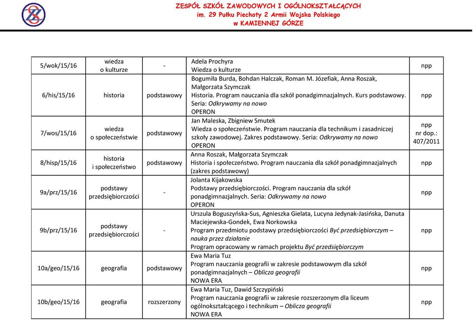 Józefiak, Anna Roszak, Małgorzata Szymczak Historia. Program nauczania dla szkół ponadgimnazjalnych. Kurs. Jan Maleska, Zbigniew Smutek Wiedza o społeczeństwie.
