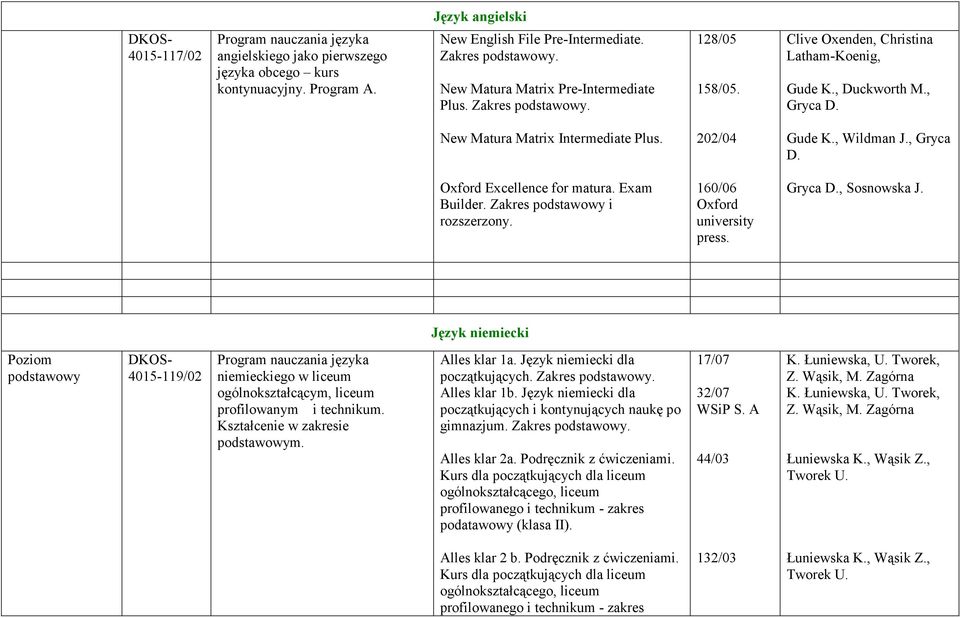 , Gryca D. Oxford Excellence for matura. Exam Builder. Zakres i. 160/06 Oxford university press. Gryca D., Sosnowska J.