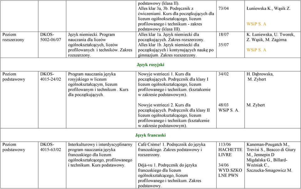 Język niemiecki dla początkujących i kontynujących naukę po gimnazjum. Zakres. 73/04 Łuniewska K., Wąsik Z. 18/07 35/07 WSiP S. A K. Łuniewska, U. Tworek, Z. Wąsik, M. Zagórna WSiP S.