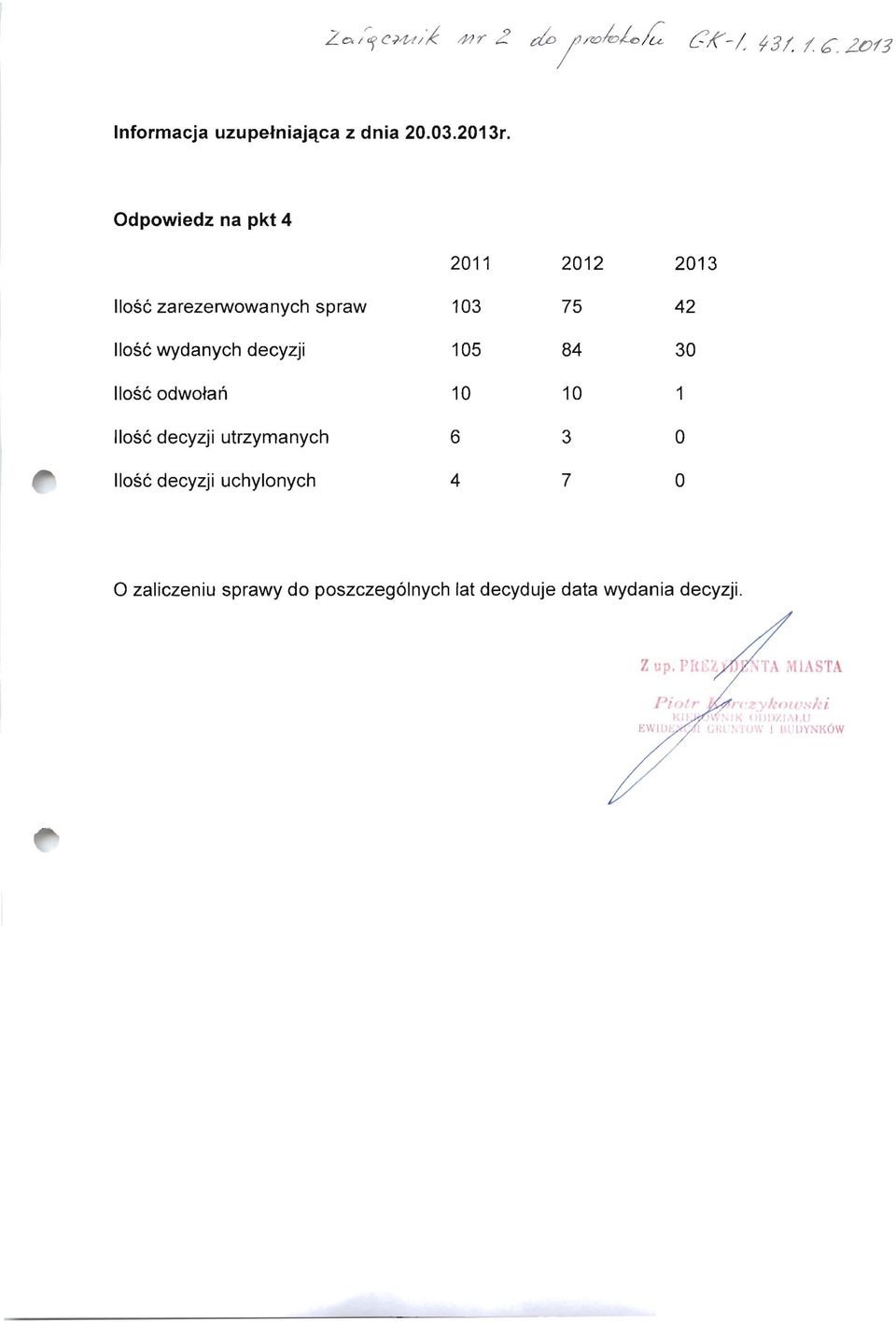 decyzji 105 84 30 Ilose odwola n 10 10 1 liose decyzji utrzymanych 6 3 0 Ilose decyzji