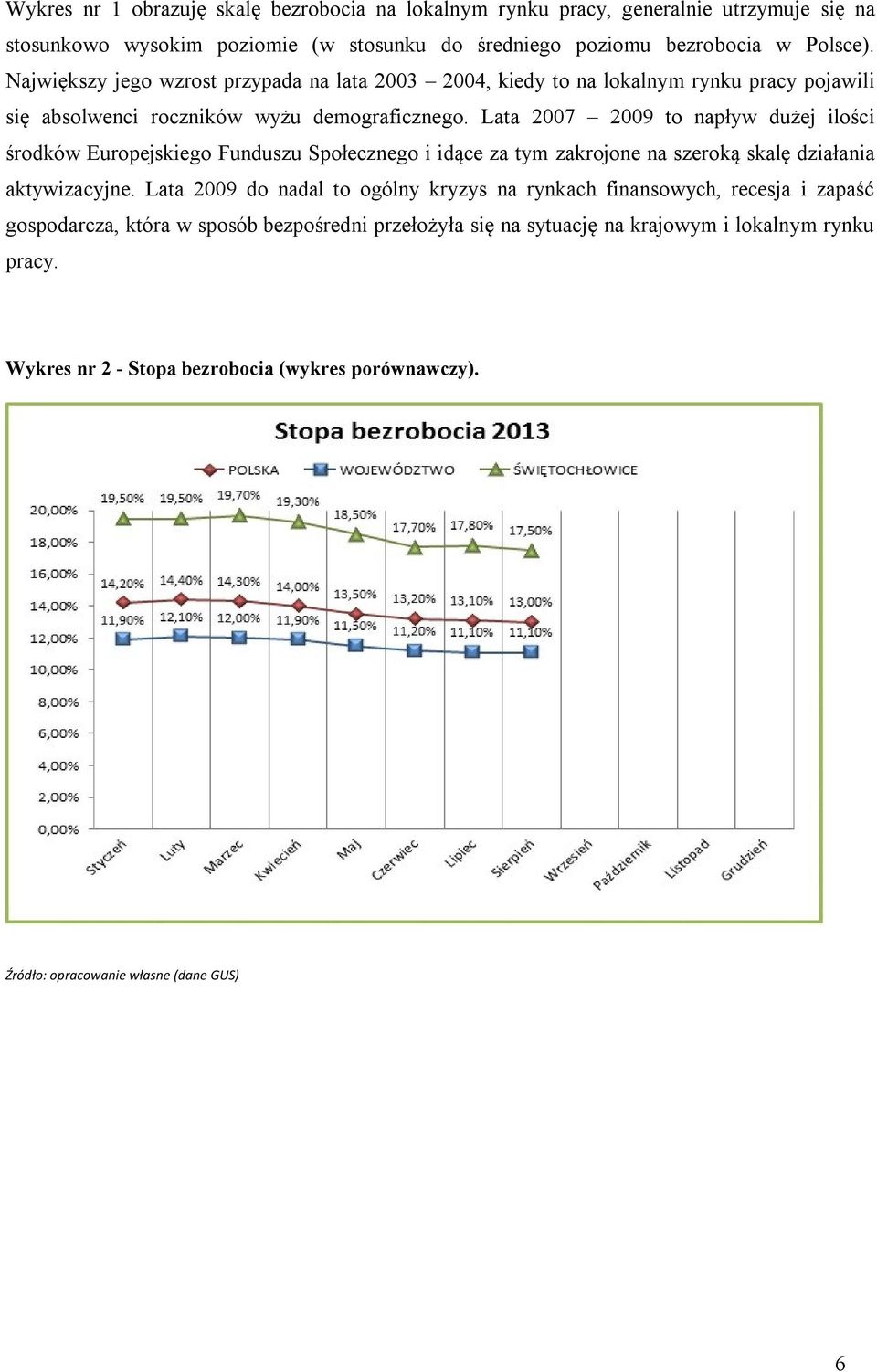 Lata 2007 2009 to napływ dużej ilości środków Europejskiego Funduszu Społecznego i idące za tym zakrojone na szeroką skalę działania aktywizacyjne.