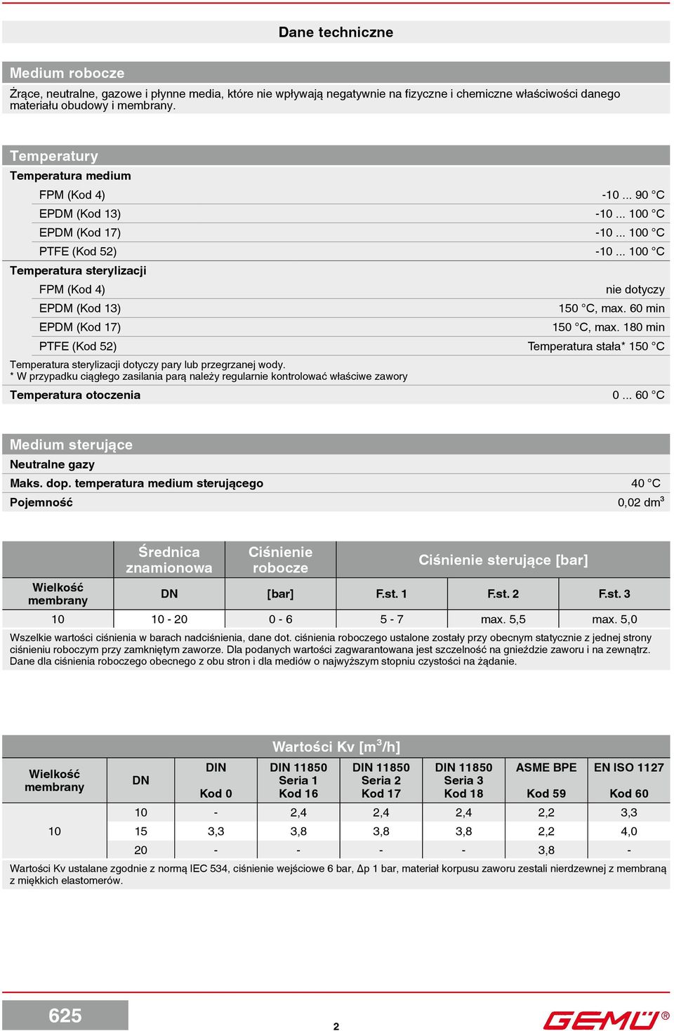 60 min EPDM ( 17) 150 C, max. 180 min PTFE ( 52) Temperatura stała* 150 C Temperatura sterylizacji dotyczy pary lub przegrzanej wody.