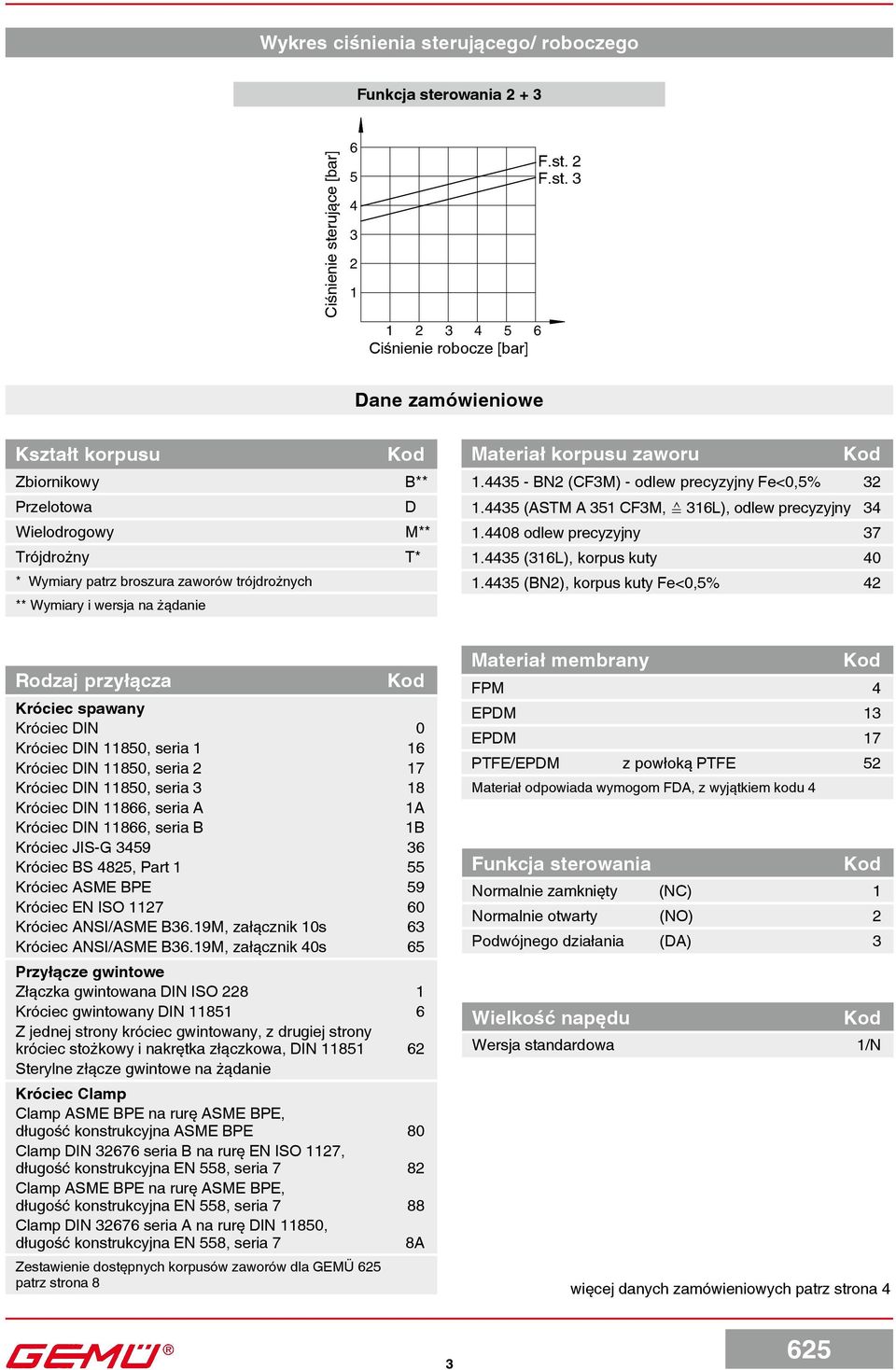 rowania 2 + 3 Ciśnienie Steuerdruck ste