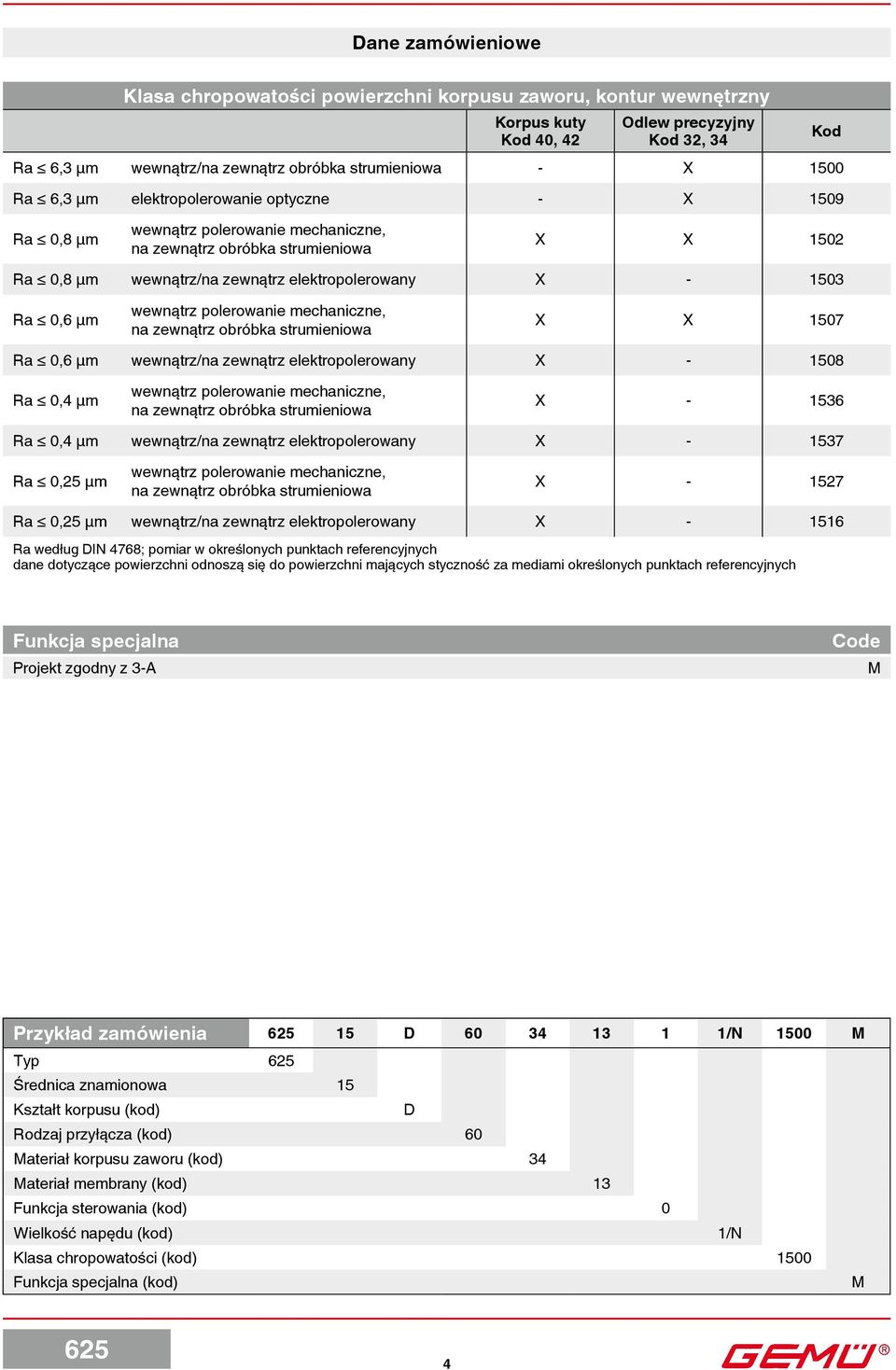 polerowanie mechaniczne, na zewnątrz obróbka strumieniowa X X 1507 Ra 0,6 µm wewnątrz/na zewnątrz elektropolerowany X - 1508 Ra 0,4 µm wewnątrz polerowanie mechaniczne, na zewnątrz obróbka