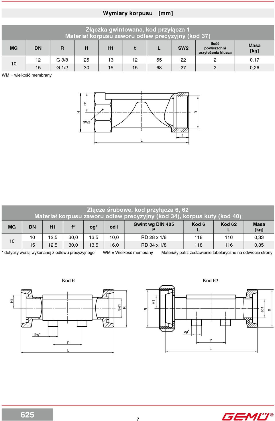 precyzyjny (kod 34), korpus kuty (kod 40) MG DN H1 f* øg* ød1 Gwint wg DIN 405 P 6 62 12,5 30,0 13,5,0 RD 28 x 1/8 118 116 0,33 15 12,5 30,0 13,5 16,0 RD 34 x 1/8 118