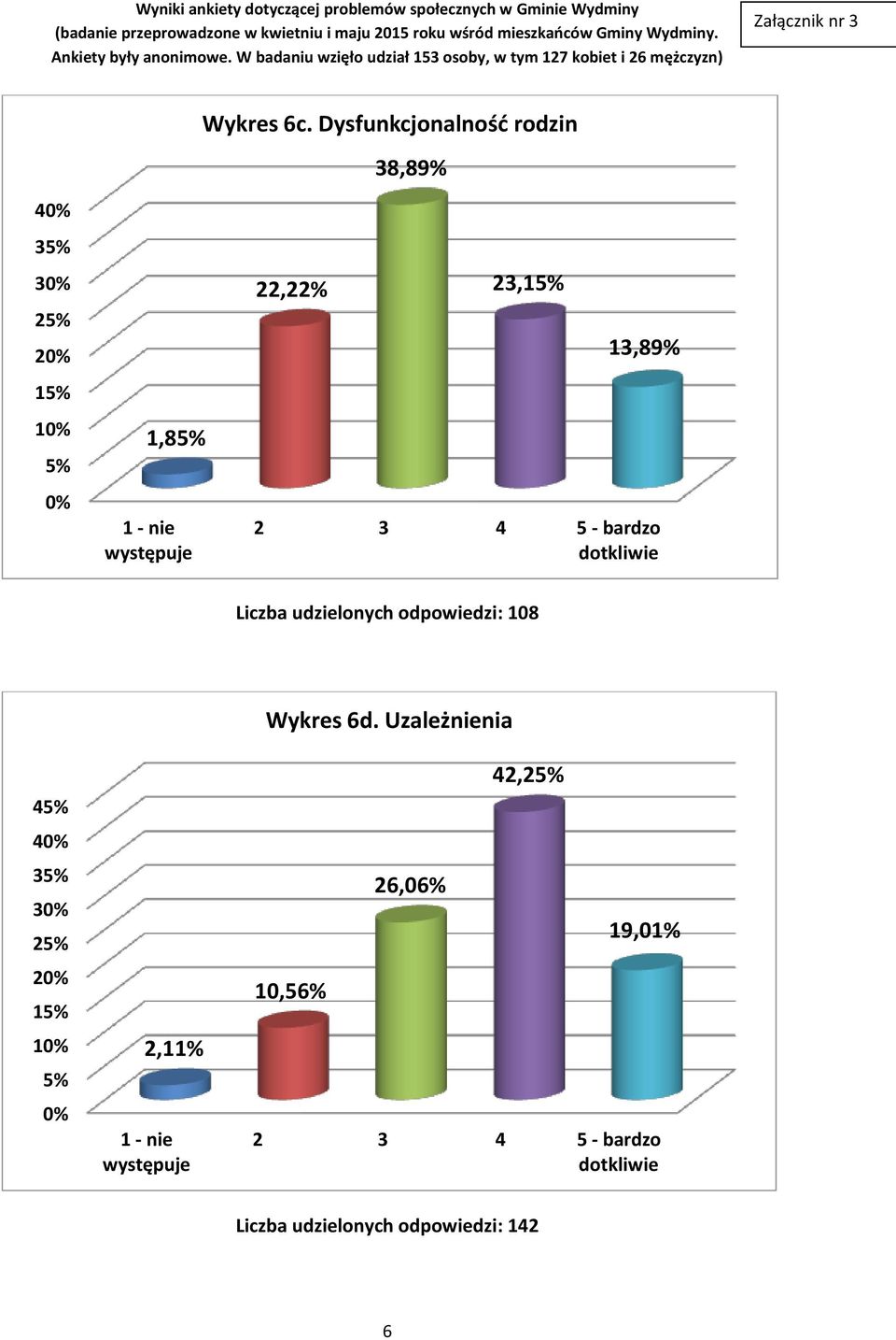 23, 13,89% Liczba udzielonych odpowiedzi: 108 4 4 3 2