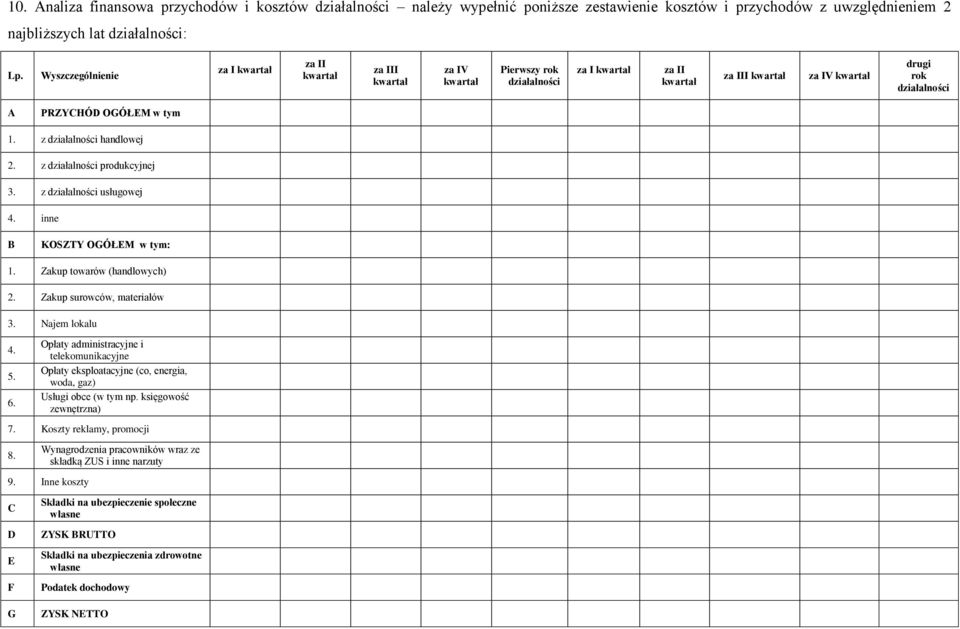 tym 1. z działalności handlowej 2. z działalności produkcyjnej 3. z działalności usługowej 4. inne B KOSZTY OGÓŁEM w tym: 1. Zakup towarów (handlowych) 2. Zakup surowców, materiałów 3. Najem lokalu 4.