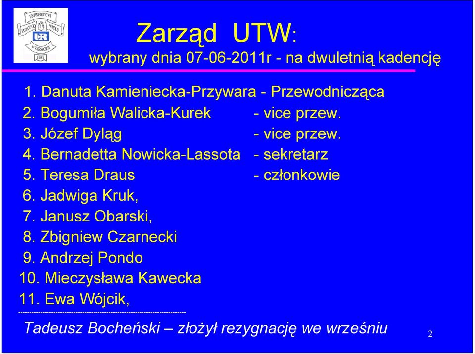 Teresa Draus - członkowie 6. Jadwiga Kruk, 7. Janusz Obarski, 8. Zbigniew Czarnecki 9. Andrzej Pondo 10.