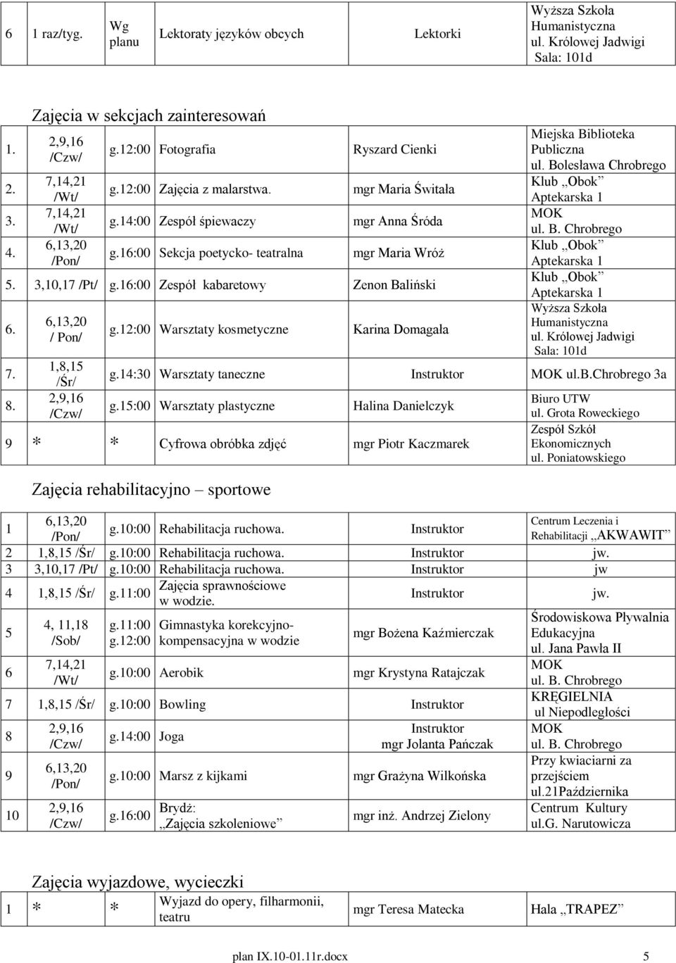 :00 Rehabilitacja ruchowa. Rehabilitacji AKWAWIT 2 1,,15 g.:00 Rehabilitacja ruchowa. jw. 3 3,,1 g.:00 Rehabilitacja ruchowa. jw 4 1,,15 jw. 5 4, 11,1,14,21 g.