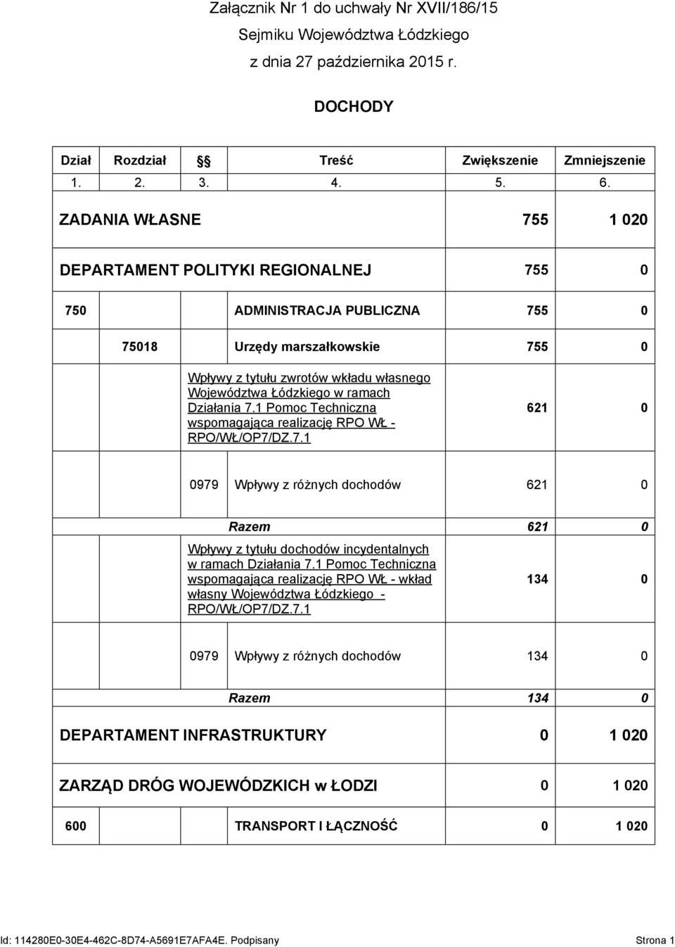 ramach Działania 7.1 Pomoc Techniczna wspomagająca realizację RPO WŁ - 621 0 0979 Wpływy z różnych dochodów 621 0 Razem 621 0 Wpływy z tytułu dochodów incydentalnych w ramach Działania 7.