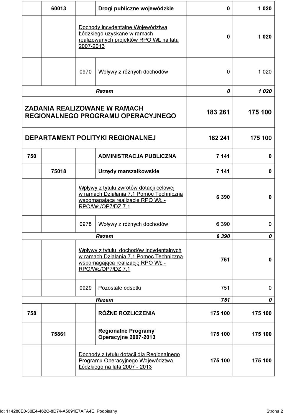 marszałkowskie 7 141 0 Wpływy z tytułu zwrotów dotacji celowej w ramach Działania 7.