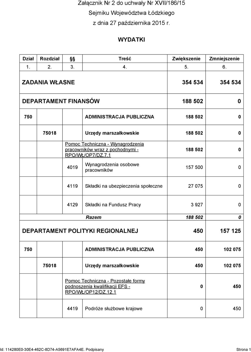 pochodnymi - 188 502 0 4019 Wynagrodzenia osobowe pracowników 157 500 0 4119 Składki na ubezpieczenia społeczne 27 075 0 4129 Składki na Fundusz Pracy 3 927 0 Razem 188 502 0 DEPARTAMENT POLITYKI