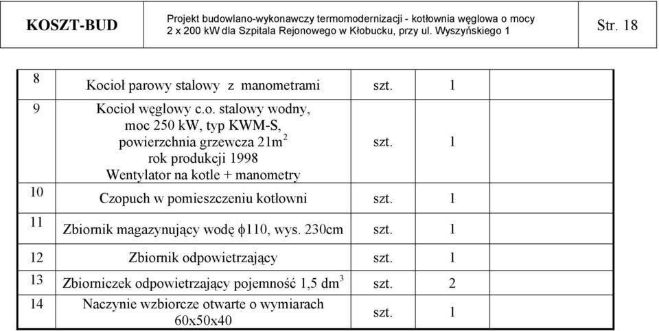 1 rk prdukcji 1998 Wentylatr na ktle + manmetry 10 Czpuch w pmieszczeniu ktłwni szt.
