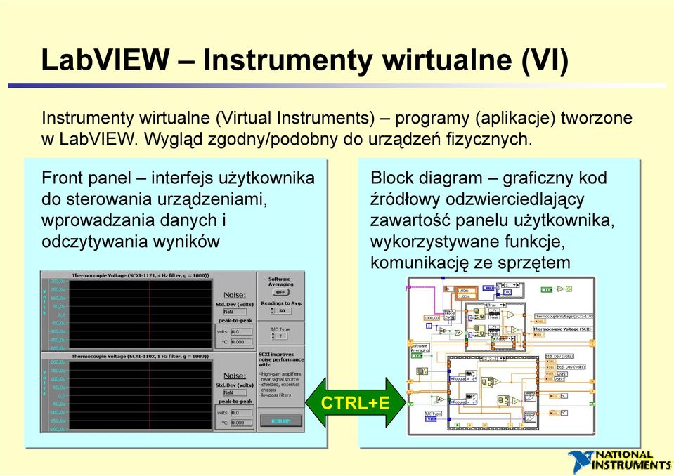 Front panel interfejs użytkownika do sterowania urządzeniami, wprowadzania danych i odczytywania