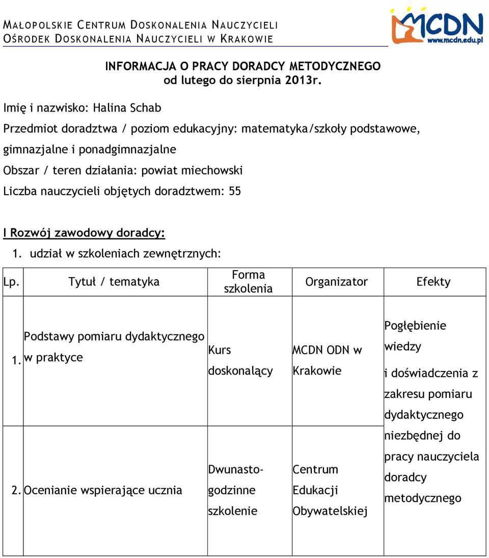 zawodowy doradcy:. udział w szkoleniach zewnętrznych: Lp. Tytuł / tematyka szkolenia Organizator Efekty Podstawy pomiaru dydaktycznego Kurs.