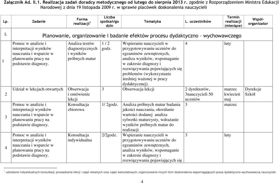 Planowanie, organizowanie i badanie efektów procesu dydaktyczno wychowawczego 4 Udział w lekcjach otwartych Analiza testów diagnostycznych i wyników próbnych matur Obserwacja i omówienie lekcji