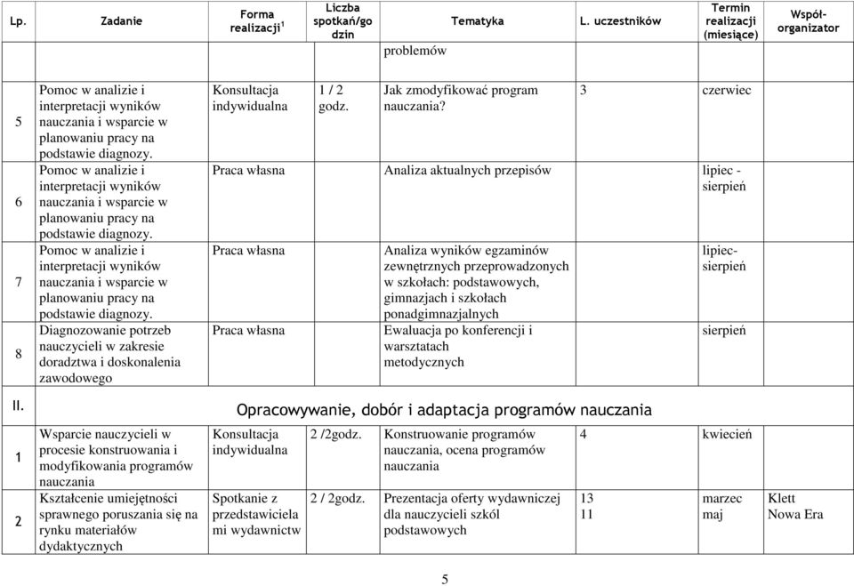 ponadgimnazjalnych Praca własna Ewaluacja po konferencji i warsztatach metodycznych lipiecsierpień sierpień II.