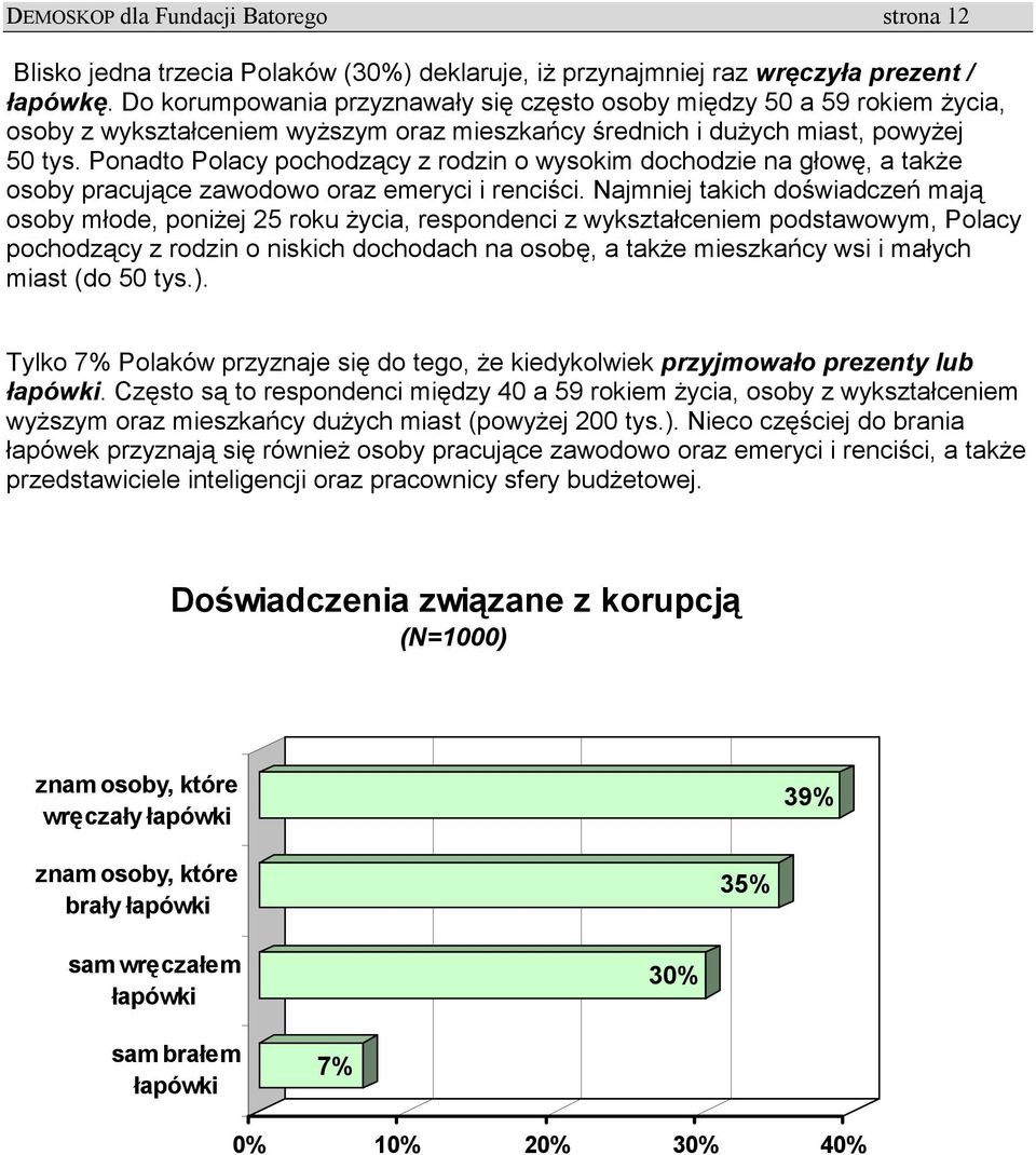 Ponadto Polacy pochodzący z rodzin o wysokim dochodzie na głowę, a także osoby pracujące zawodowo oraz emeryci i renciści.