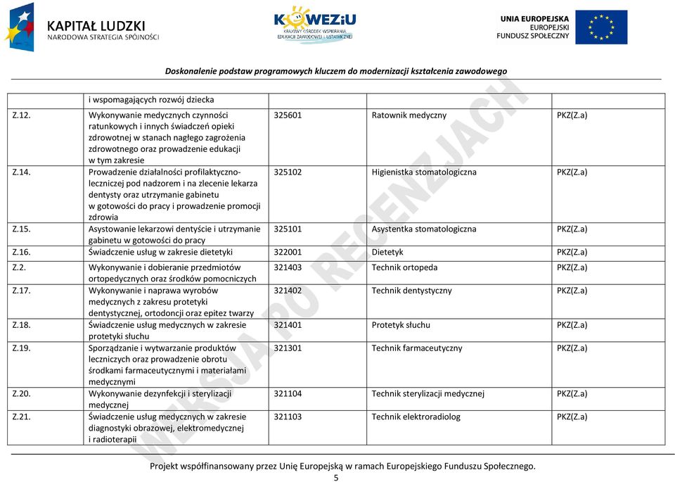 rowadzenie działalności profilaktycznoleczniczej 325102 Higienistka stomatologiczna KZ(Z.