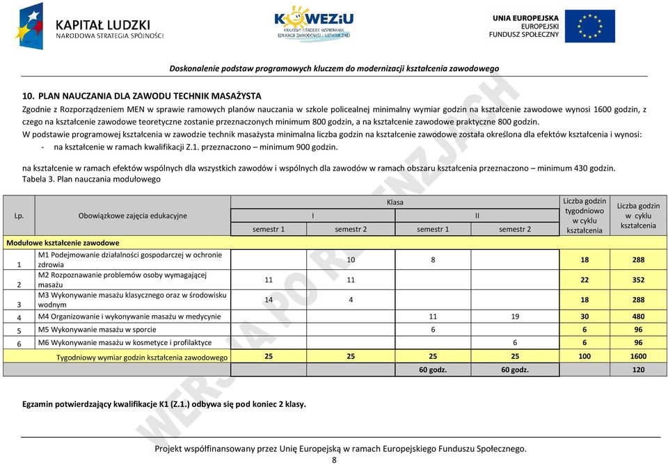 czego na kształcenie zawodowe teoretyczne zostanie przeznaczonych minimum 800 godzin, a na kształcenie zawodowe praktyczne 800 godzin.