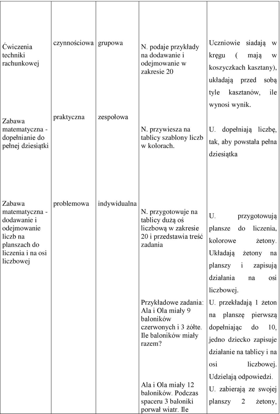 Zabawa matematyczna - dopełnianie do pełnej dziesiątki praktyczna zespołowa N. przywiesza na tablicy szablony liczb w kolorach. U.