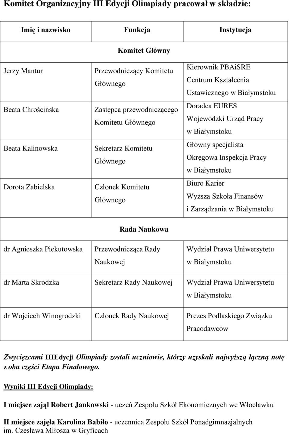 Inspekcja Pracy Biuro Karier Wyższa Szkoła Finansów i Zarządzania Rada Naukowa dr Agnieszka Piekutowska Przewodnicząca Rady Naukowej Wydział Prawa Uniwersytetu dr Marta Skrodzka Sekretarz Rady