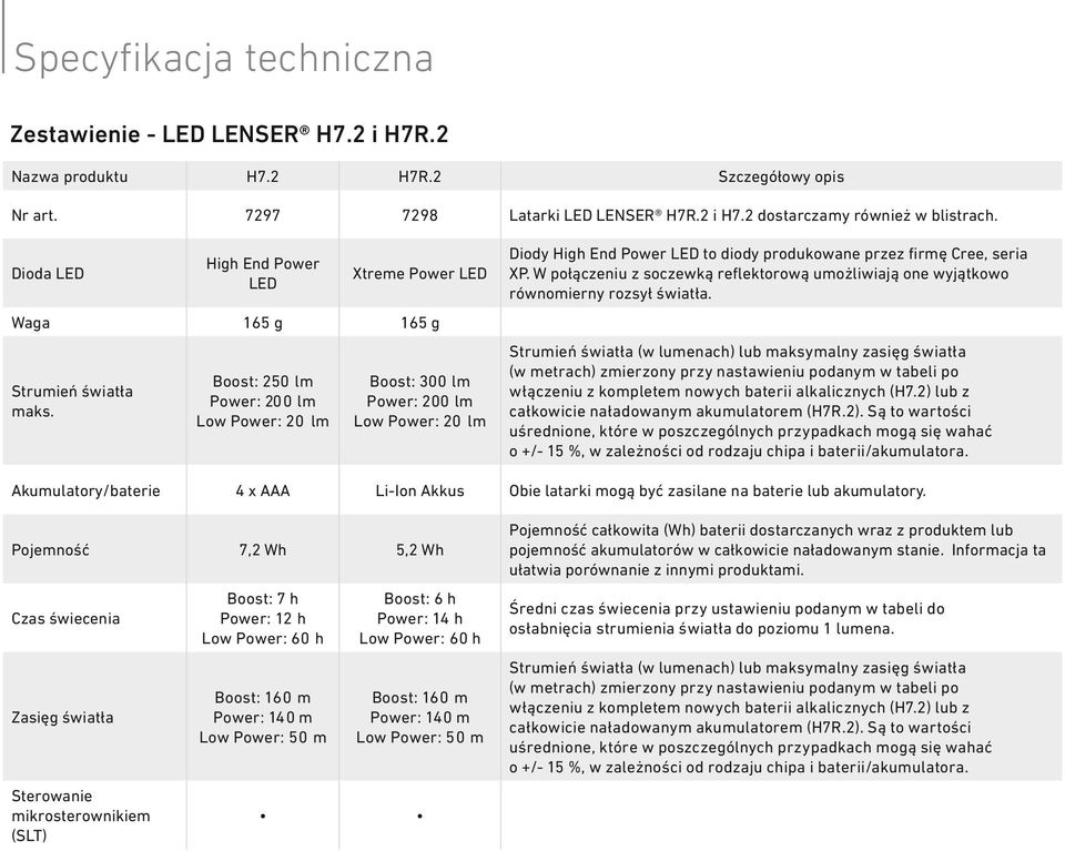 Boost: 250 lm Power: 200 lm Low Power: 20 lm Boost: 300 lm Power: 200 lm Low Power: 20 lm Diody High End Power LED to diody produkowane przez firmę Cree, seria XP.