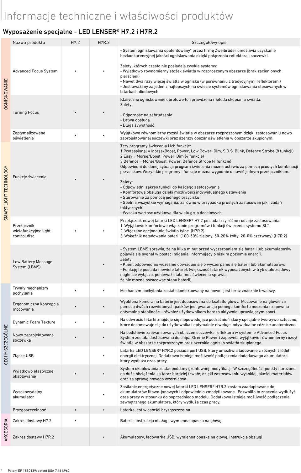 Ogniskowanie Smart Light Technology Advanced Focus System Turning Focus Zoptymalizowane oświetlenie Funkcje świecenia Przełącznik wielofunkcyjny: light control disc Zalety, których często nie