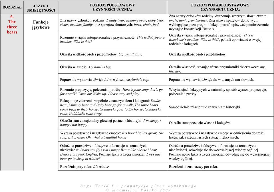 Zna nazwy sprzętów domowych, wybiegające poza program lekcji, potrafi opisywać pomieszczenie, używając konstrukcji There is.