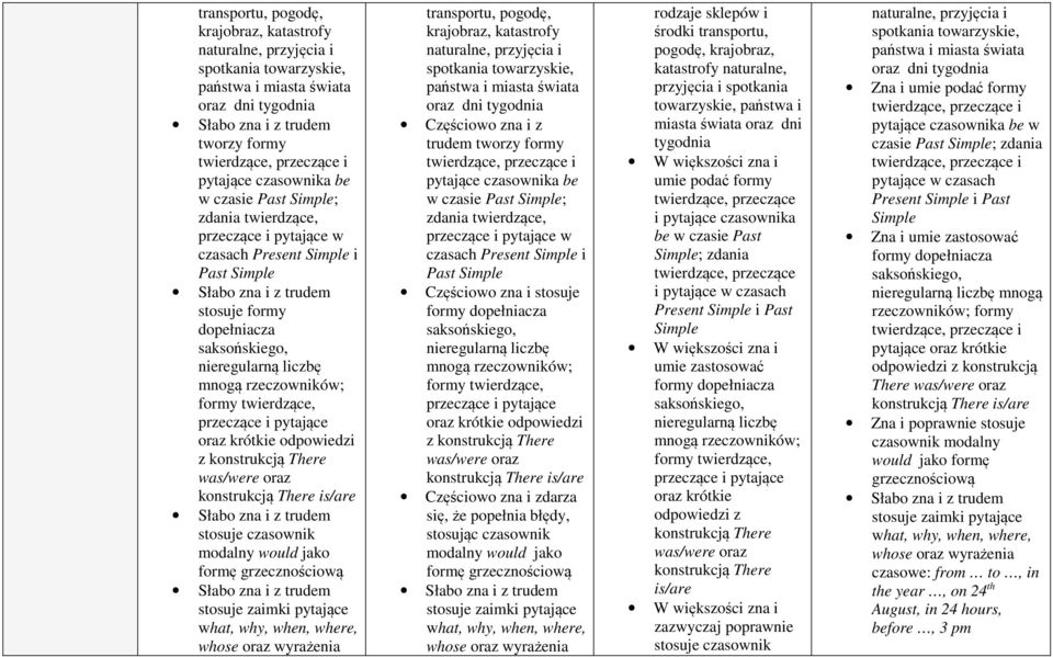 krótkie odpowiedzi z konstrukcją There was/were oraz konstrukcją There is/are stosuje czasownik modalny would jako formę grzecznościową stosuje zaimki pytające what, why, when, where, whose oraz