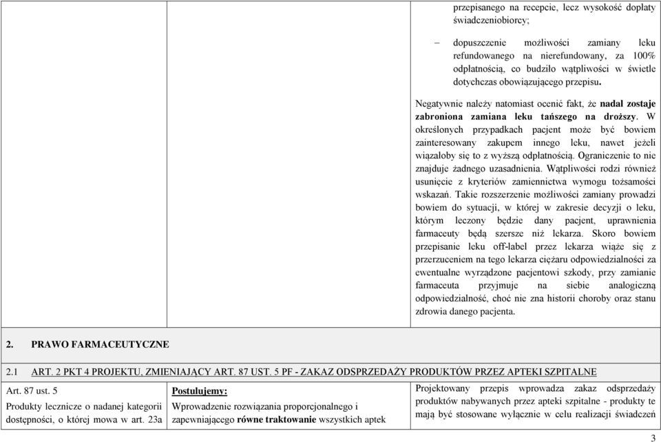 W określonych przypadkach pacjent może być bowiem zainteresowany zakupem innego leku, nawet jeżeli wiązałoby się to z wyższą odpłatnością. Ograniczenie to nie znajduje żadnego uzasadnienia.