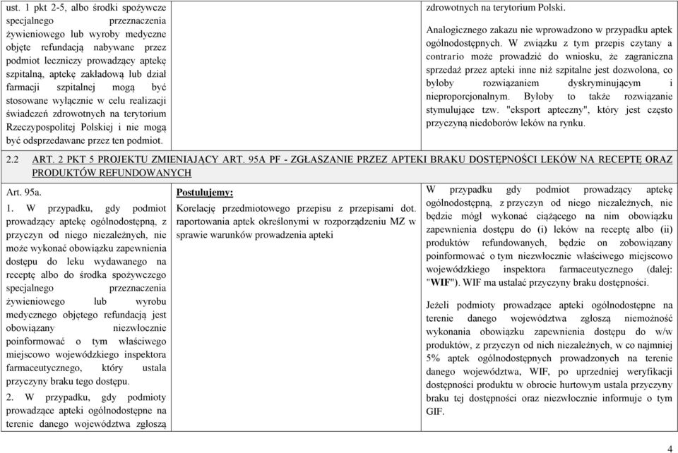 zdrowotnych na terytorium Polski. Analogicznego zakazu nie wprowadzono w przypadku aptek ogólnodostępnych.