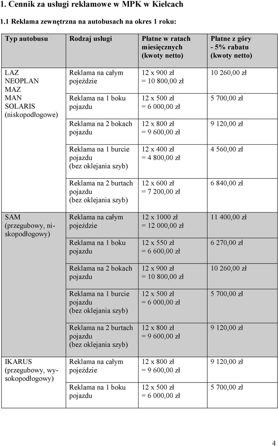 (niskopodłogowe) Reklama na całym pojeździe 12 x 900 zł = 10 800,00 zł 10 260,00 zł Reklama na 1 boku 12 x 500 zł = 6 000,00 zł 5 700,00 zł Reklama na 2 bokach 12 x 800 zł = 9 600,00 zł 9 120,00 zł