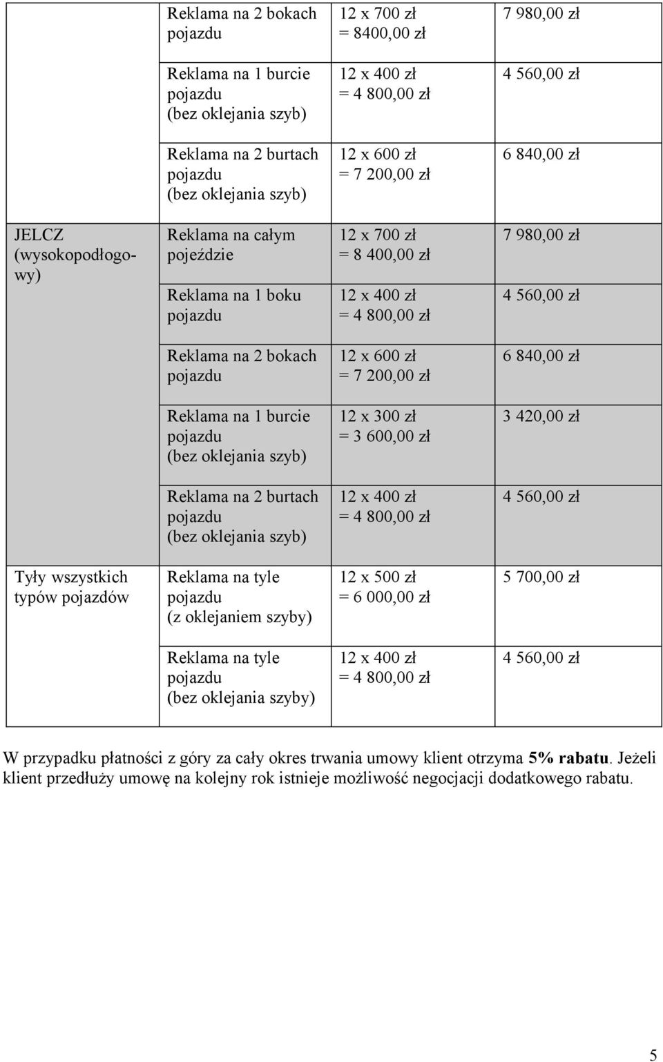 840,00 zł Reklama na 1 burcie 12 x 300 zł = 3 600,00 zł 3 420,00 zł Reklama na 2 burtach 12 x 400 zł = 4 800,00 zł 4 560,00 zł Reklama na tyle (z oklejaniem szyby) 12 x 500 zł = 6 000,00 zł 5 700,00