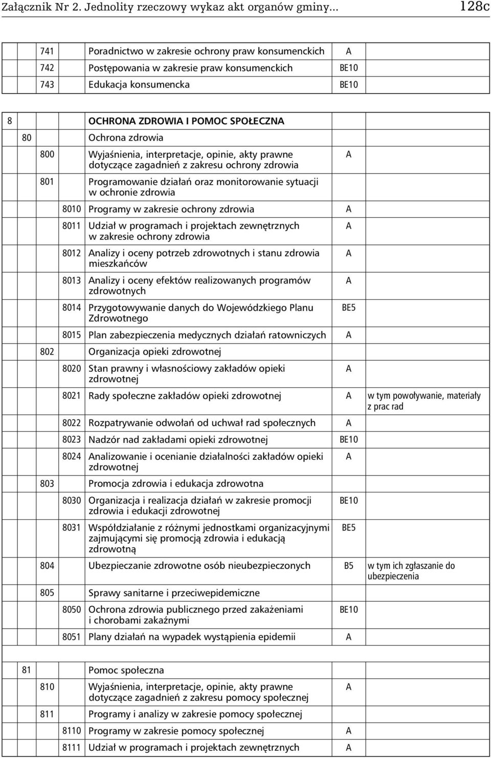 Udział w programach i projektach zewnętrznych w zakresie ochrony zdrowia 8012 nalizy i oceny potrzeb zdrowotnych i stanu zdrowia mieszkańców 8013 nalizy i oceny efektów realizowanych programów