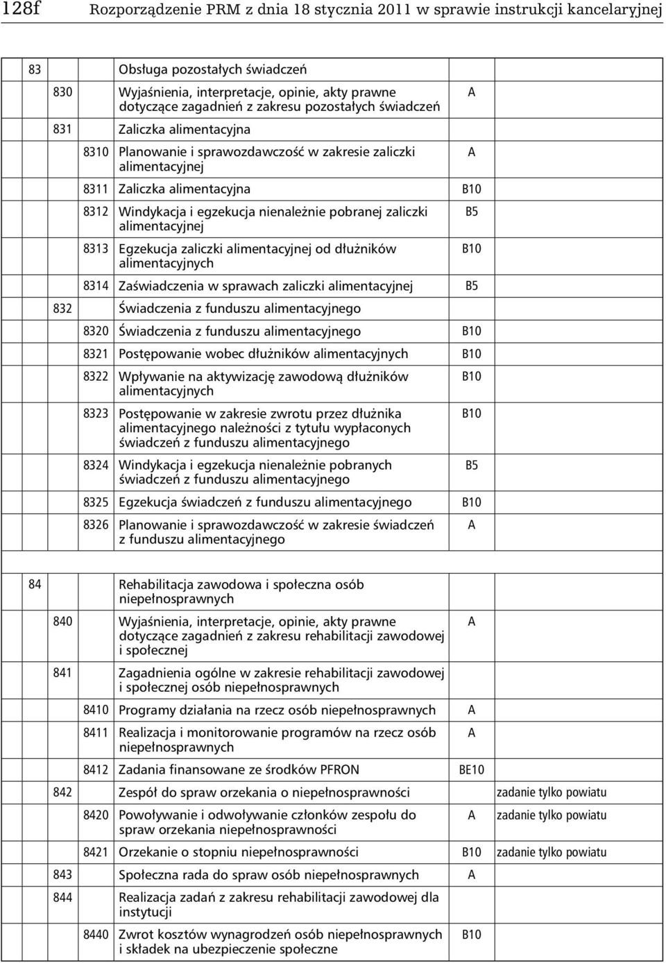 zaliczki alimentacyjnej 8313 Egzekucja zaliczki alimentacyjnej od dłużników alimentacyjnych 8314 Zaświadczenia w sprawach zaliczki alimentacyjnej 832 Świadczenia z funduszu alimentacyjnego 8320