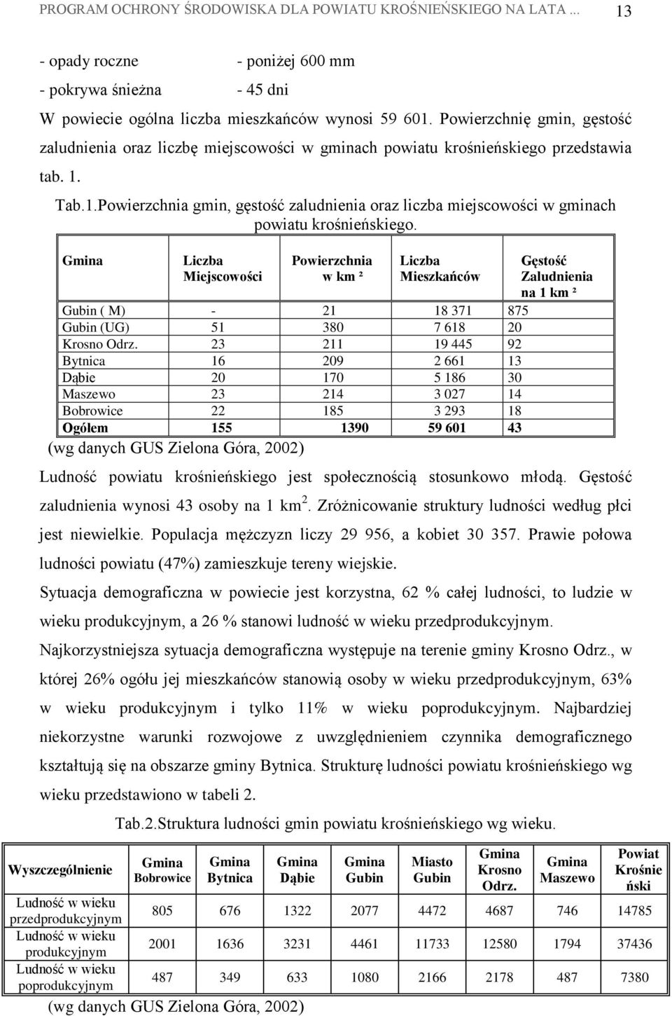 Tab.1.Powierzchnia gmin, gęstość zaludnienia oraz liczba miejscowości w gminach powiatu krośnieńskiego.