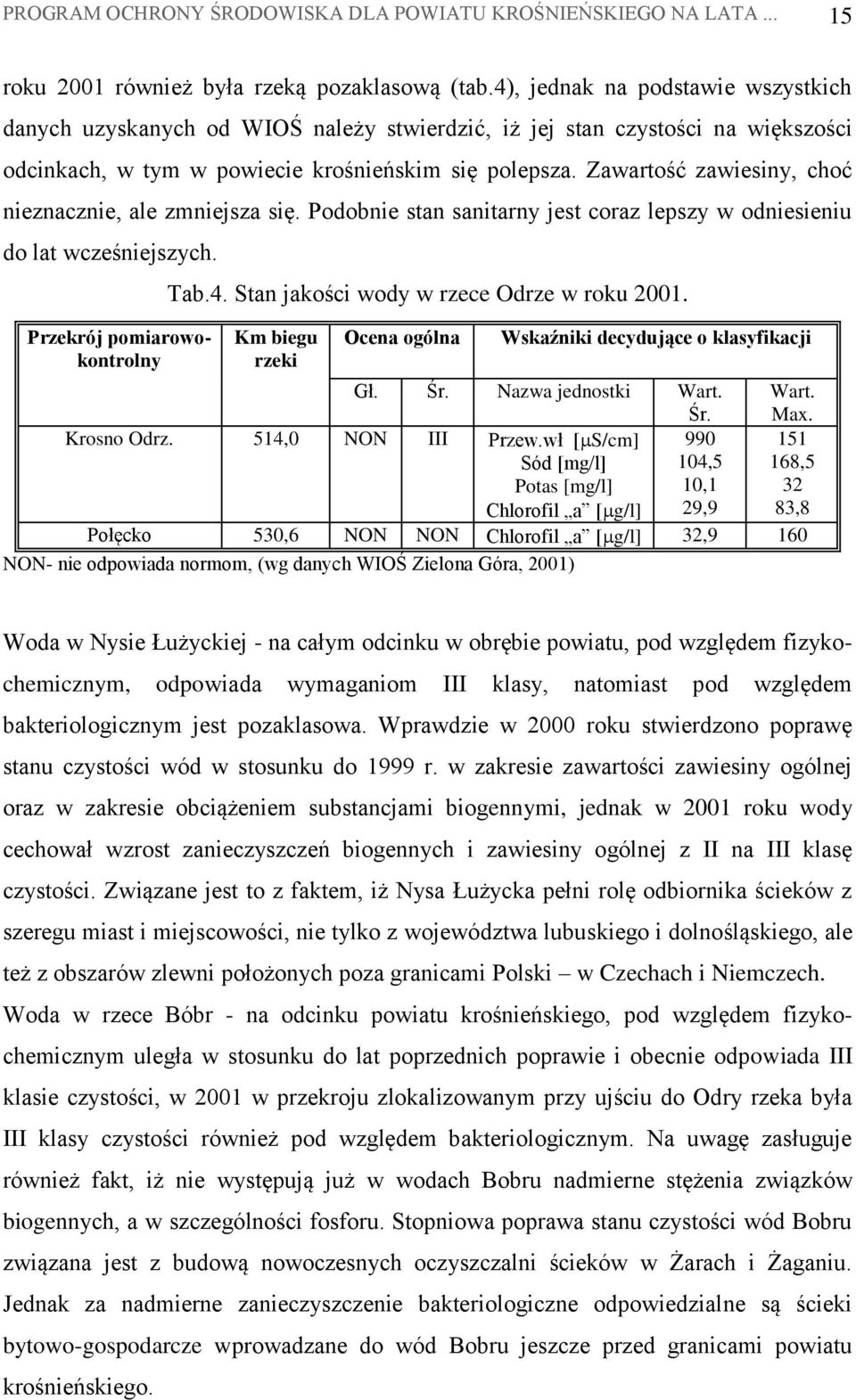 Zawartość zawiesiny, choć nieznacznie, ale zmniejsza się. Podobnie stan sanitarny jest coraz lepszy w odniesieniu do lat wcześniejszych. Przekrój pomiarowokontrolny Tab.4.