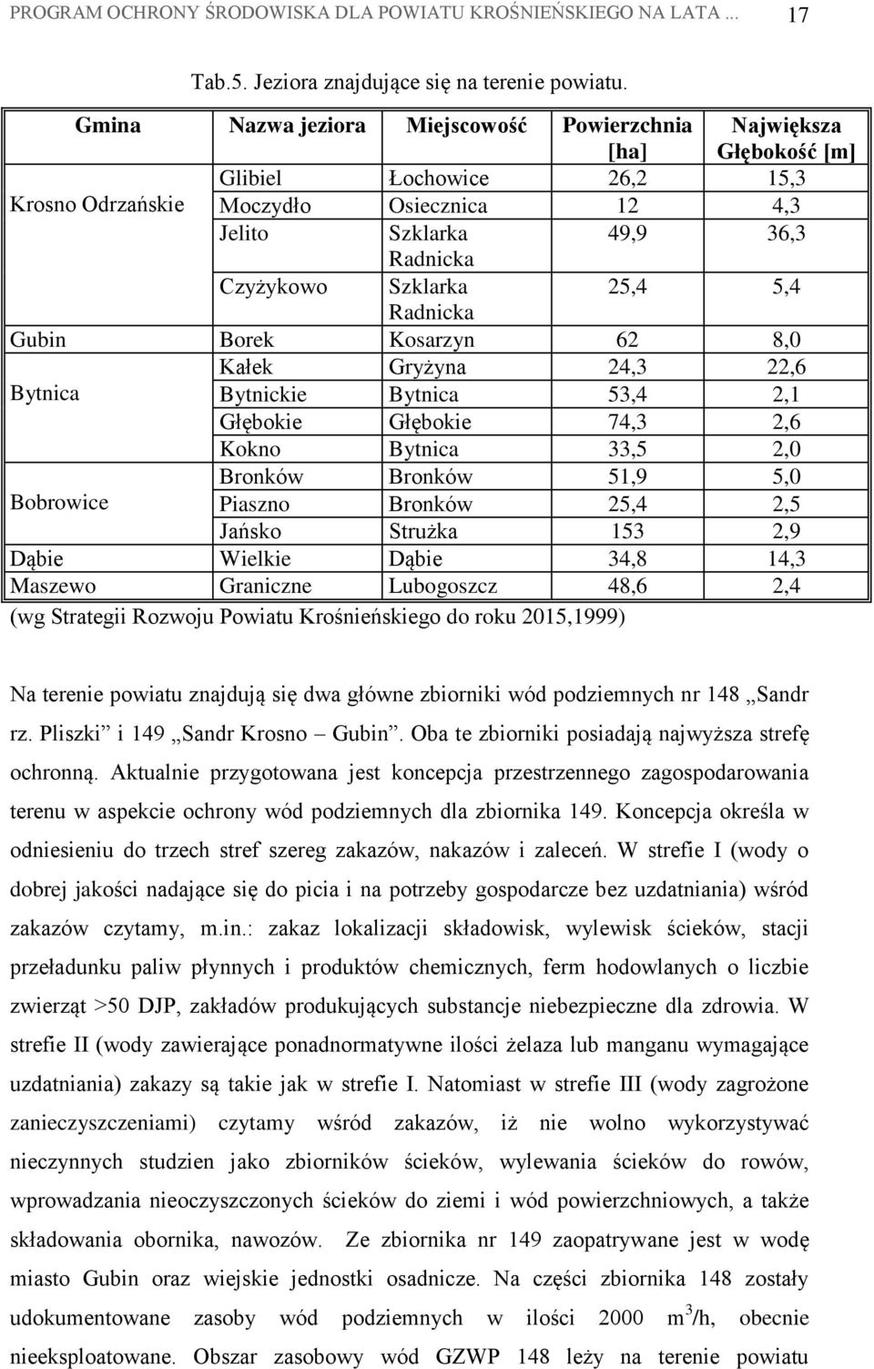 Szklarka 25,4 5,4 Radnicka Gubin Borek Kosarzyn 62 8,0 Kałek Gryżyna 24,3 22,6 Bytnica Bytnickie Bytnica 53,4 2,1 Głębokie Głębokie 74,3 2,6 Kokno Bytnica 33,5 2,0 Bronków Bronków 51,9 5,0 Bobrowice