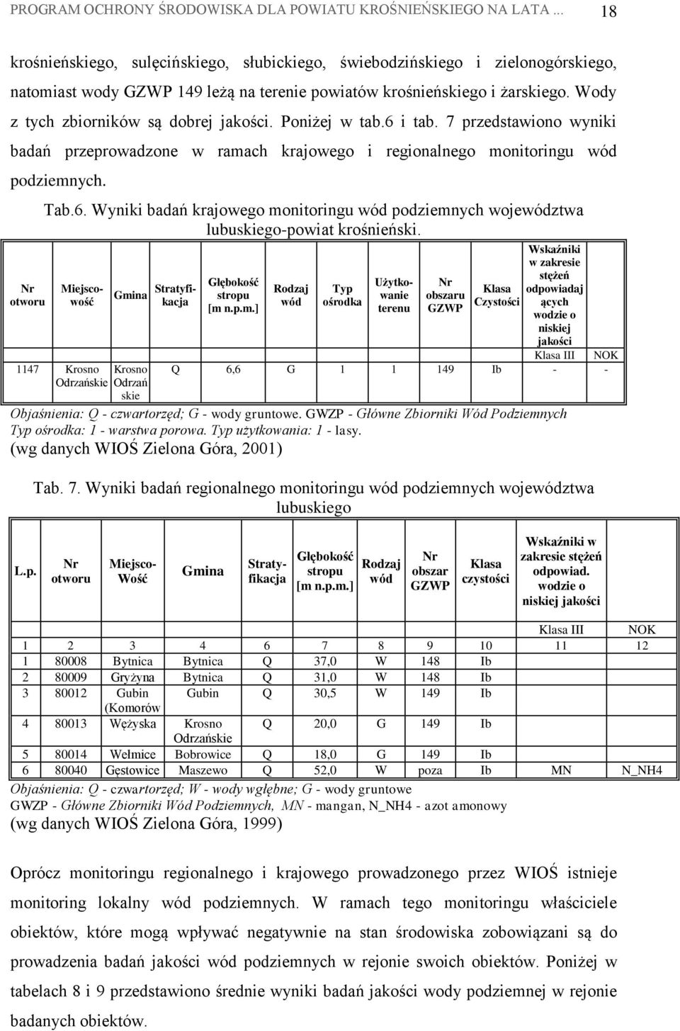 Wody z tych zbiorników są dobrej jakości. Poniżej w tab.6 i tab. 7 przedstawiono wyniki badań przeprowadzone w ramach krajowego i regionalnego monitoringu wód podziemnych. Nr otworu Tab.6. Wyniki badań krajowego monitoringu wód podziemnych województwa lubuskiego-powiat krośnieński.