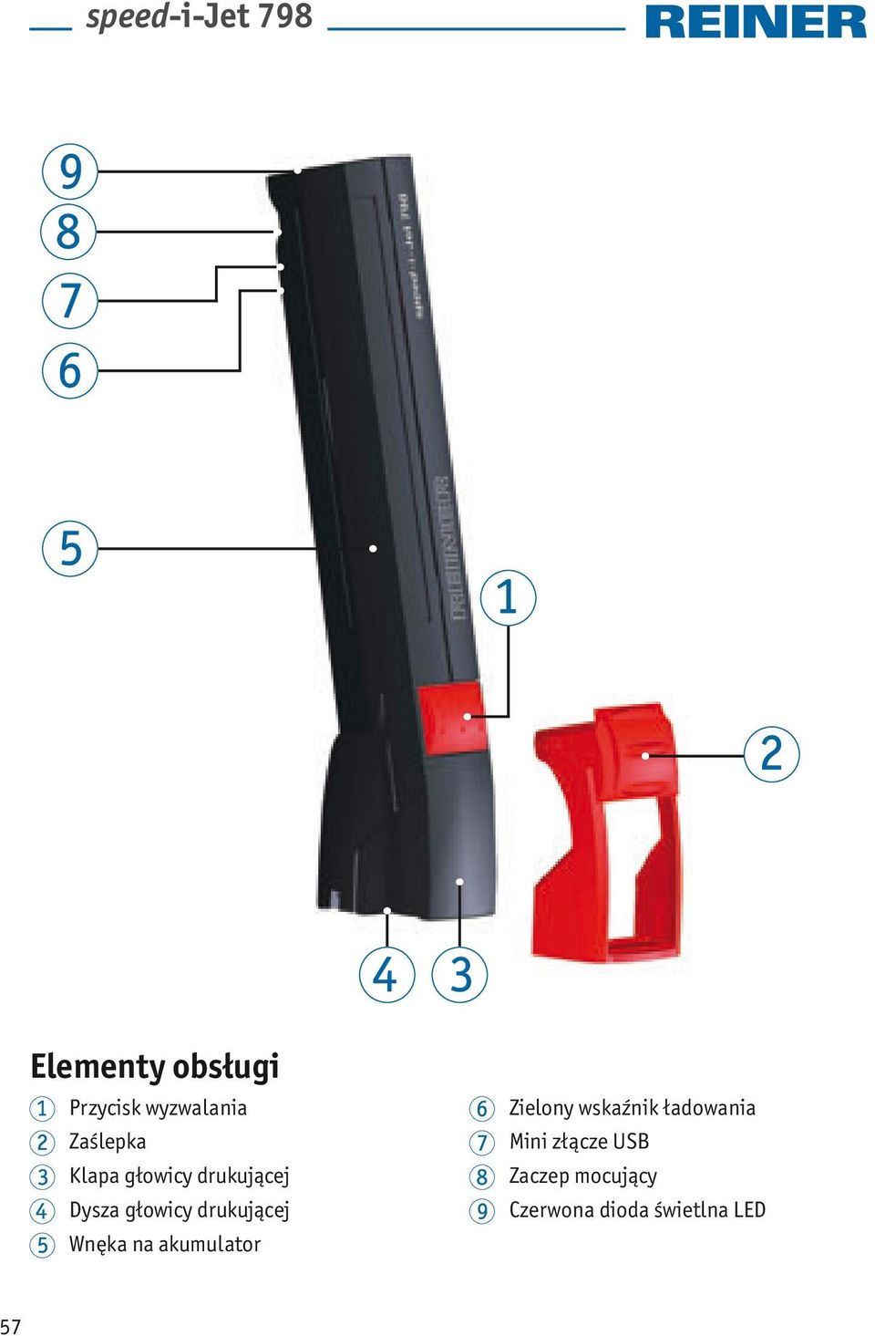 drukującej 5 Wnęka na akumulator 6 Zielony wskaźnik