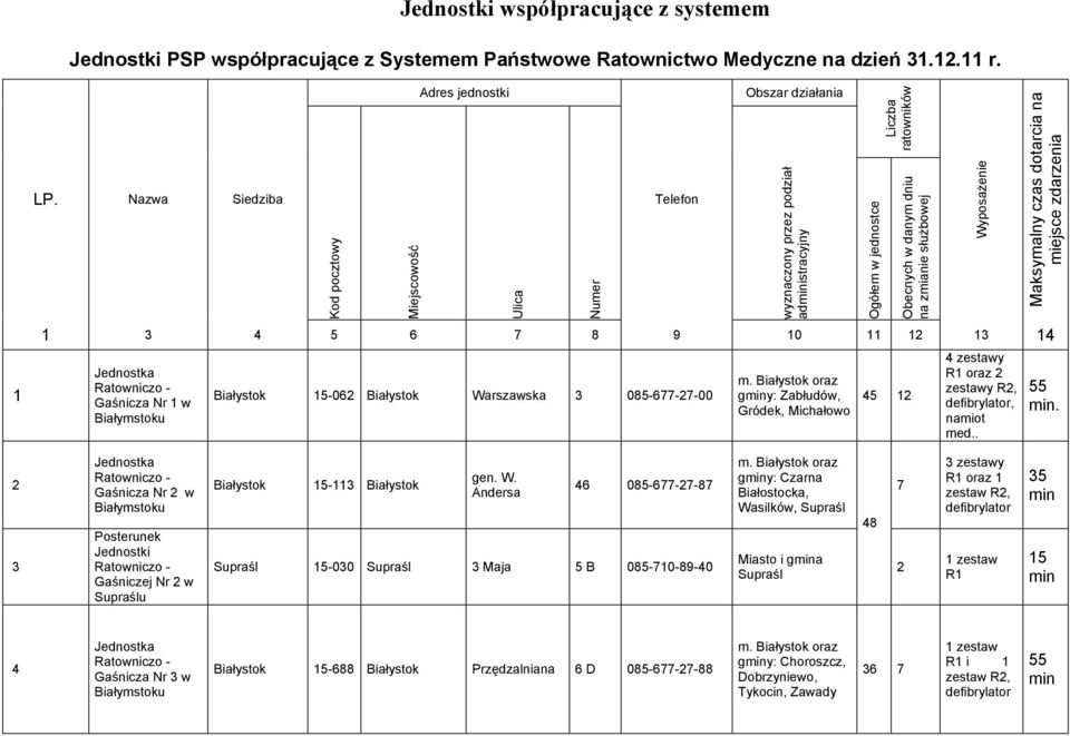 085-677-27-00 wyznaczony przez podział adistracyjny m.