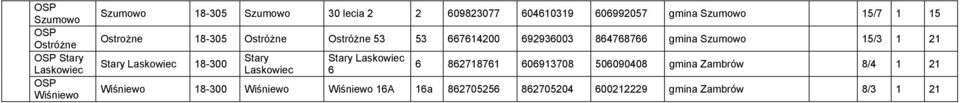 Szumowo 15/3 1 21 Stary Laskowiec 18-300 Stary Laskowiec Stary Laskowiec 6 6 862718761 606913708