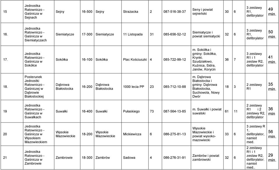 Posterunek Jednostki Gaśniczej w Dąbrowie Białostockiej Dąbrowa Białostocka 16-200 Dąbrowa Białostocka 1000 lecia PP 23 085-712-10-88 m.