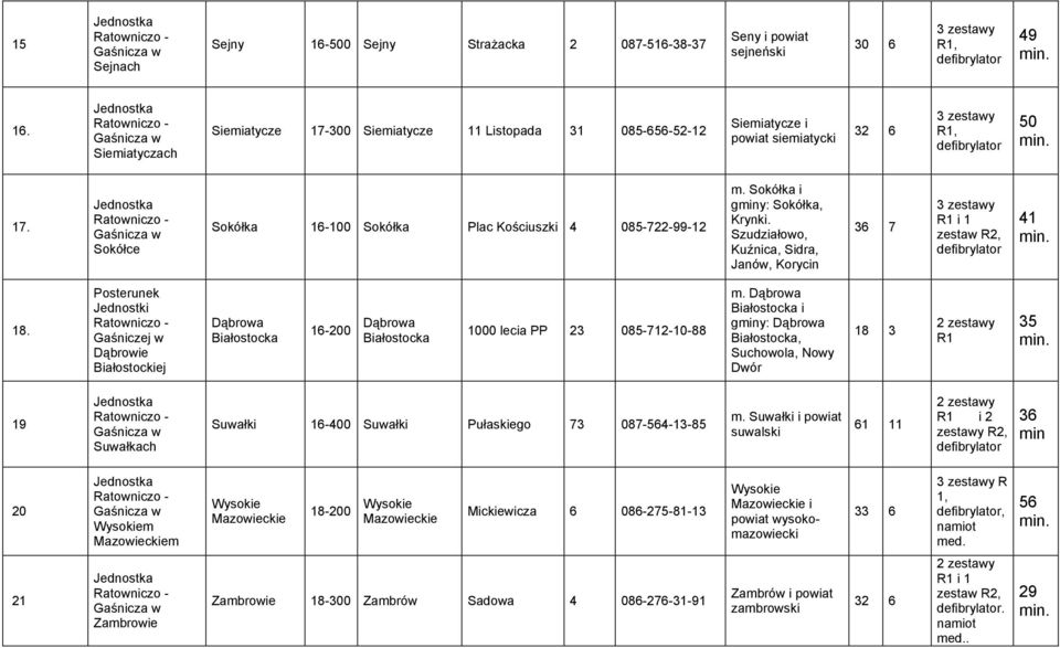 Posterunek Jednostki Gaśniczej w Dąbrowie Białostockiej Dąbrowa Białostocka 16-200 Dąbrowa Białostocka 1000 lecia PP 23 085-712-10-88 m.