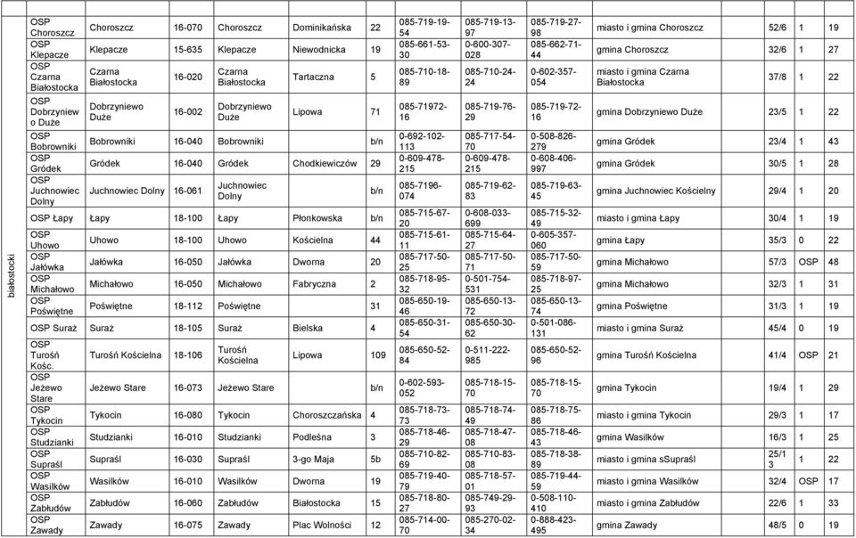 Juchnowiec Dolny Łapy Łapy 18-100 Łapy Płonkowska b/n Uhowo Jałówka Michałowo Poświętne Uhowo 18-100 Uhowo Kościelna 44 Jałówka 16-050 Jałówka Dworna 20 Michałowo 16-050 Michałowo Fabryczna 2