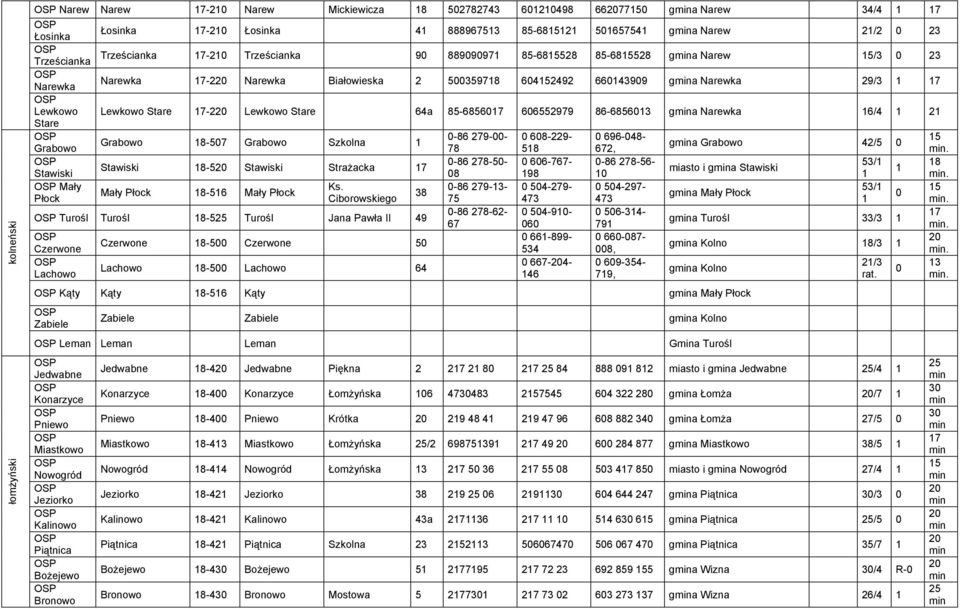 Lewkowo Lewkowo Stare 17-220 Lewkowo Stare 64a 85-6856017 606552979 86-6856013 ga Narewka 16/4 1 21 Stare 0-86 279-00- 0 608-229- 0 696-048- 15 Grabowo 18-507 Grabowo Szkolna 1 ga Grabowo 42/5 0