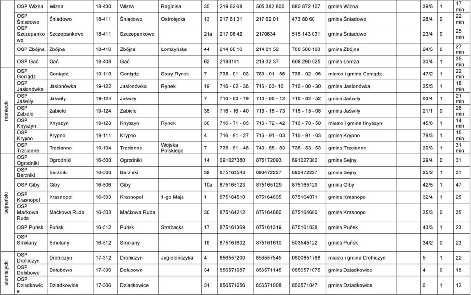 Gać Gać 18-408 Gać 62 2193191 219 32 37 608 290 025 ga ŁomŜa 30/4 1 Goniądz Jasionówka Jaświły Zabiele Knyszyn Krypno Trzcianne Ogrodniki BerŜniki Goniądz 19-110 Goniądz Stary Rynek 7 738-01 - 03